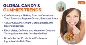 Global Candy & Gummies Trends 